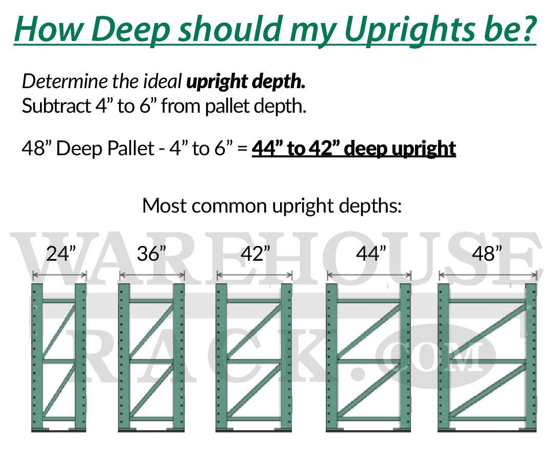 Steel King Rack Capacity Chart