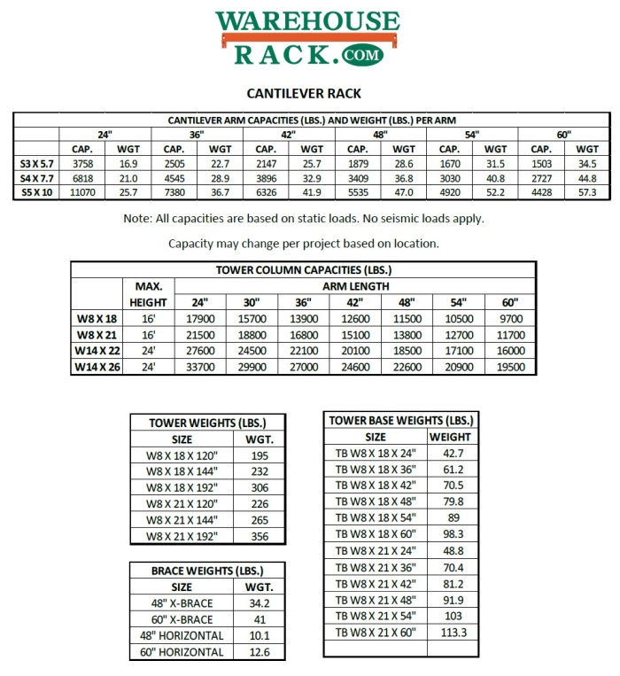 Pallet Rack Capacities Warehouse, Shelving Span Calculator