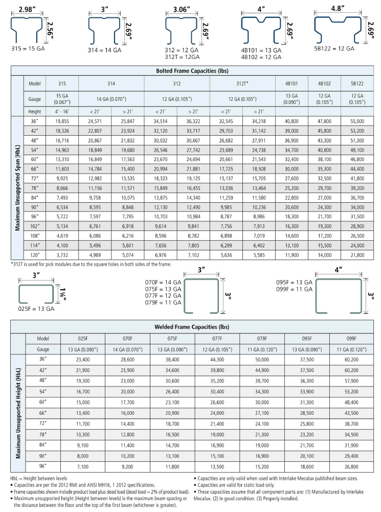 I Beam Strength Chart