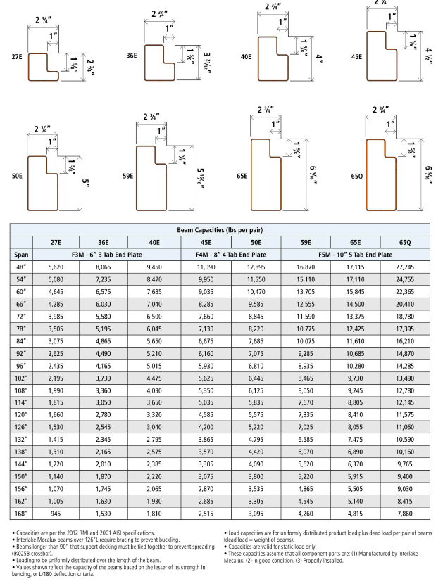 Pallet Rack Beam Load Capacity Chart
